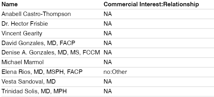 Commercial Interest Table