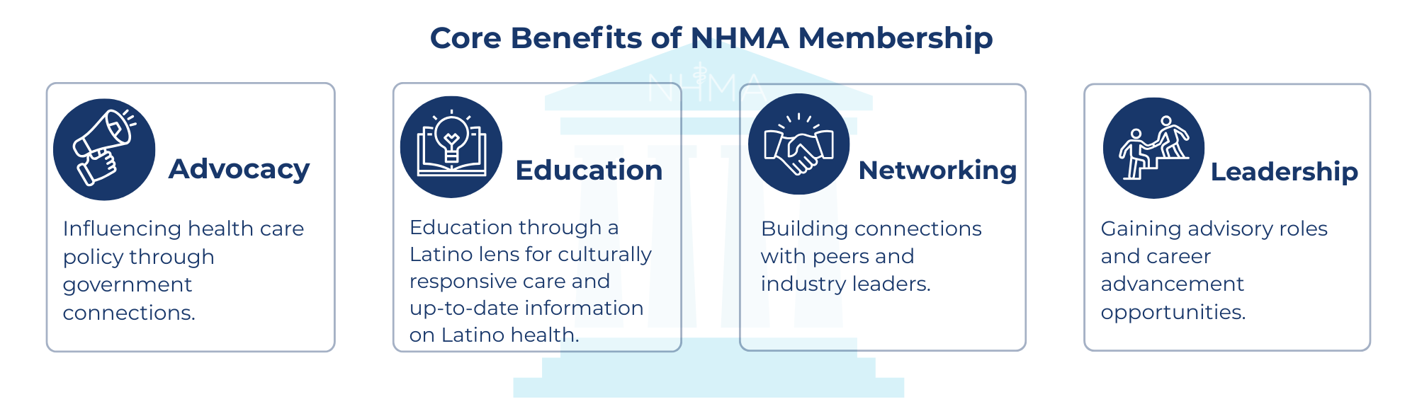 Core Benefits